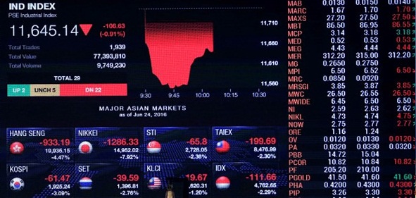 Saham Asia Sebagian Besar Melemah pasca Fed Mempertahankan Suku Bunga